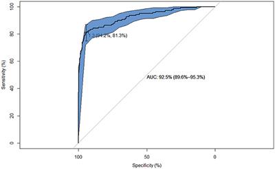 Evaluation of the Performance of the IDvet IFN-Gamma Test for Diagnosis of Bovine Tuberculosis in Spain